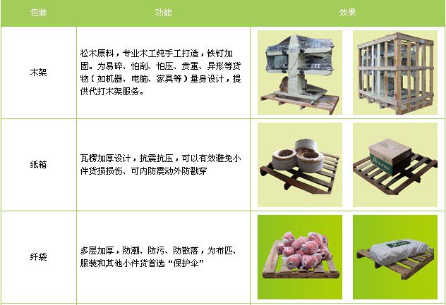 费县到东湖物流专线